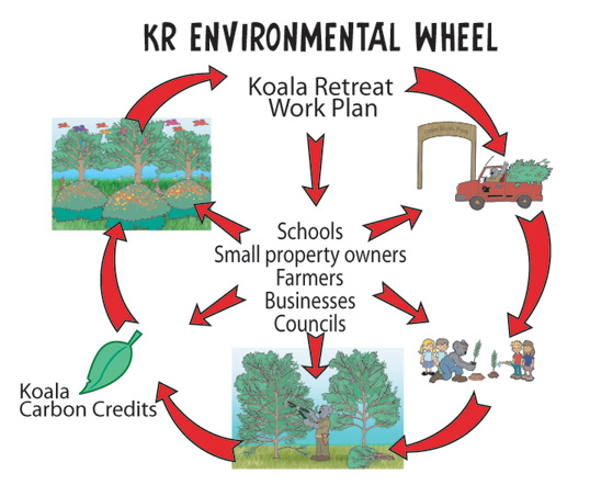 kr environmental wheel2