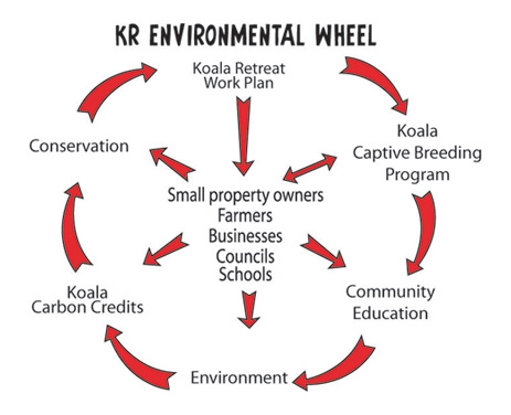 kr environmental wheel